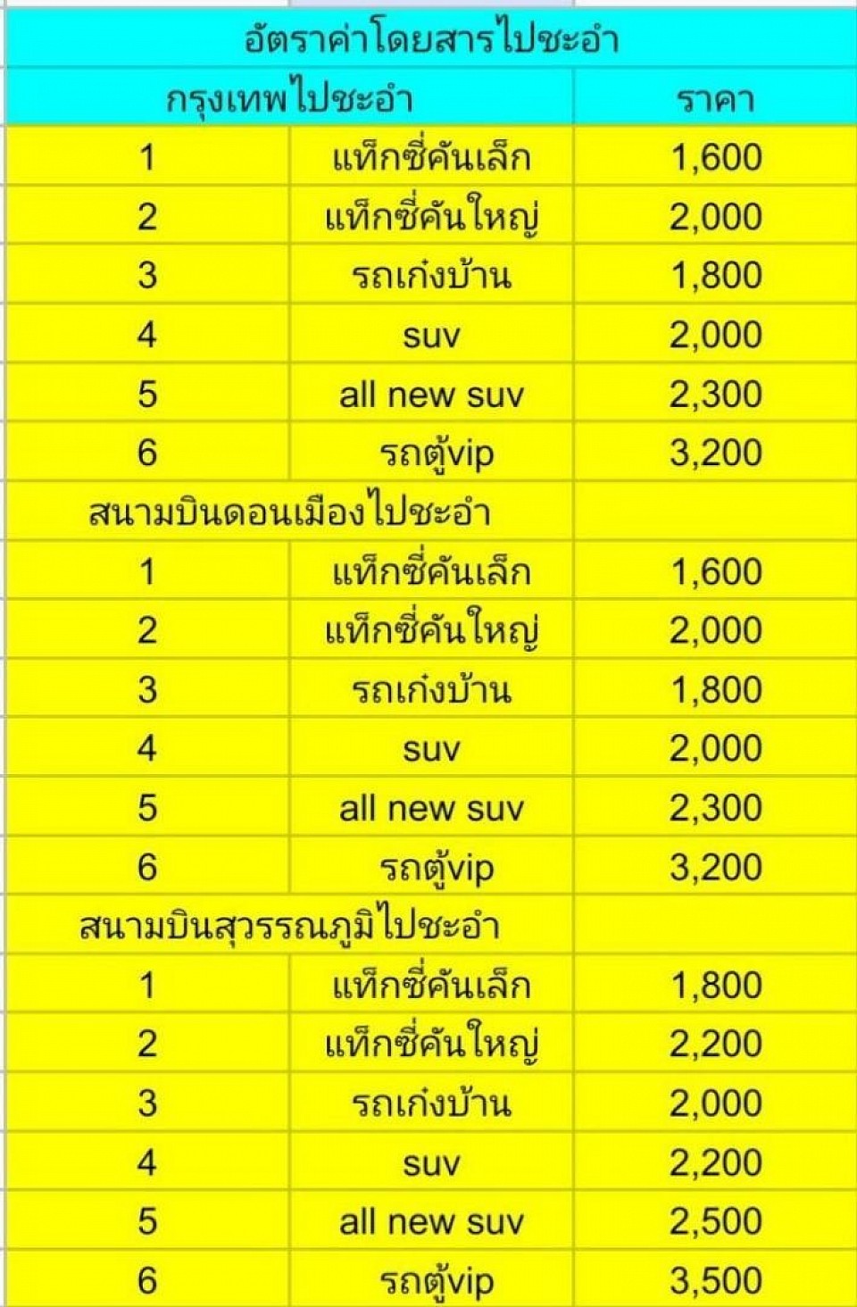 Price of car rental to Cha-am