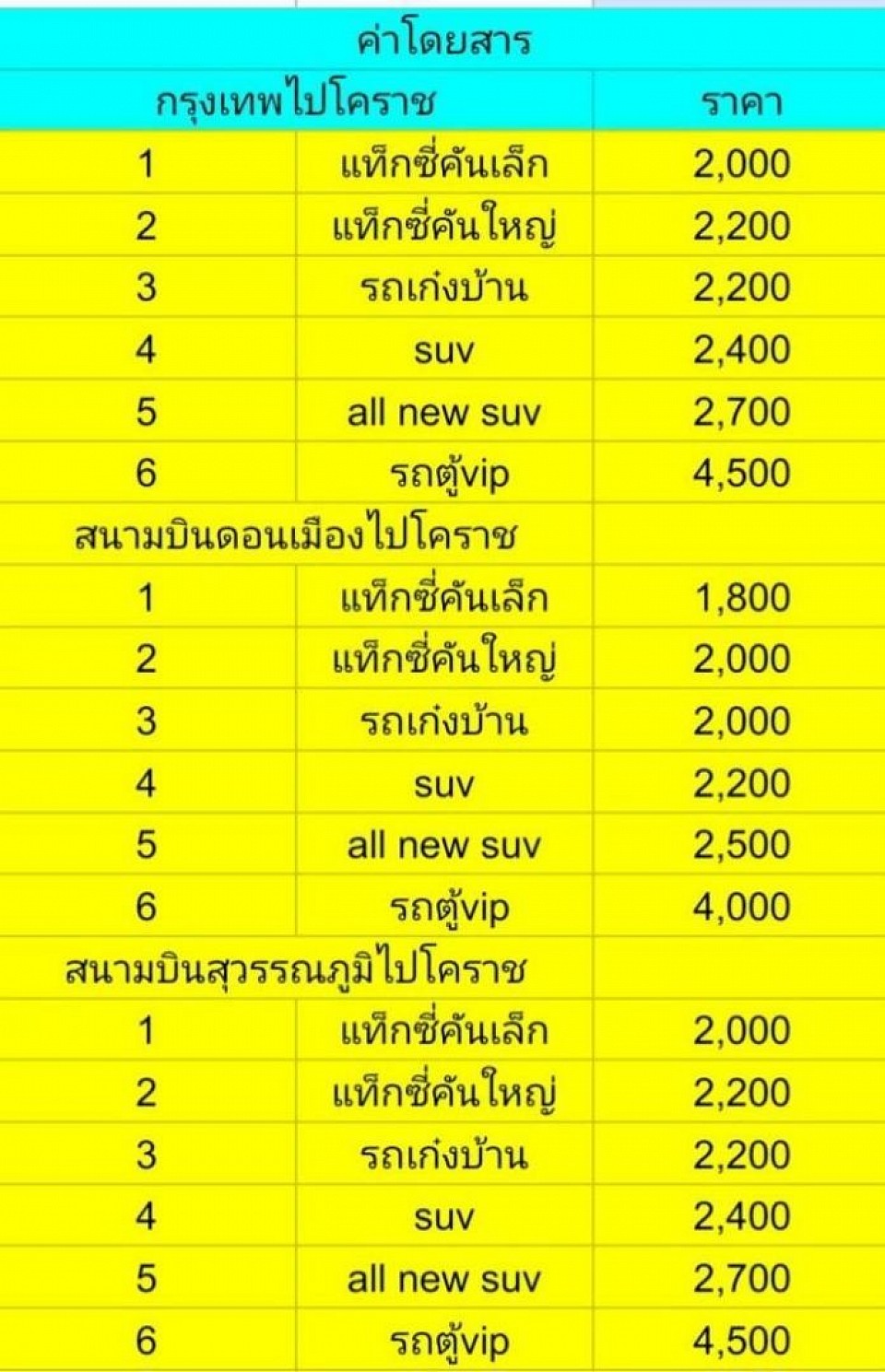 Price of car rental to Korat